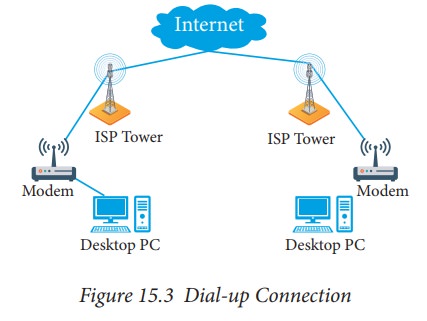 Internet