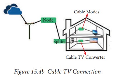 cable tv